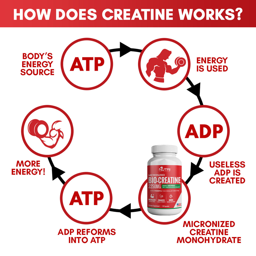 Nutri Botanics Bio Creatine Monohydrate - 2250mg