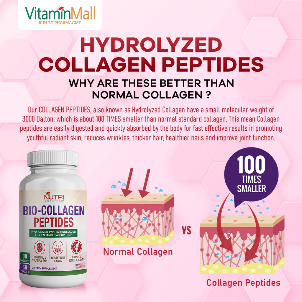 Nutri Botanics Bio Collagen Peptides – 60 Capsules